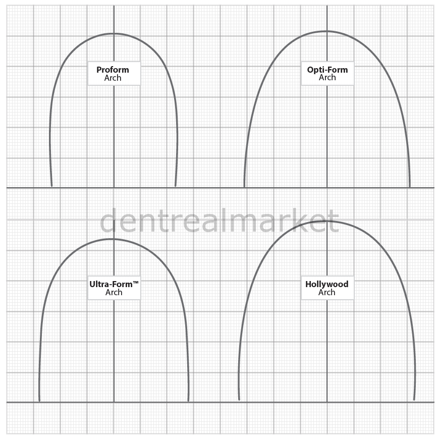 Dynaflex DynaTherm Plus Proform Rectangular Archwire