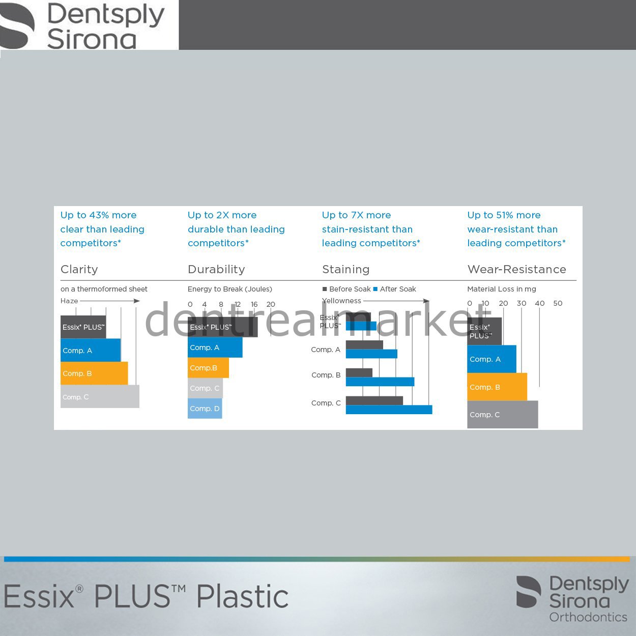 Dentsply Sirona Essix Plus Hard Sheet — 040