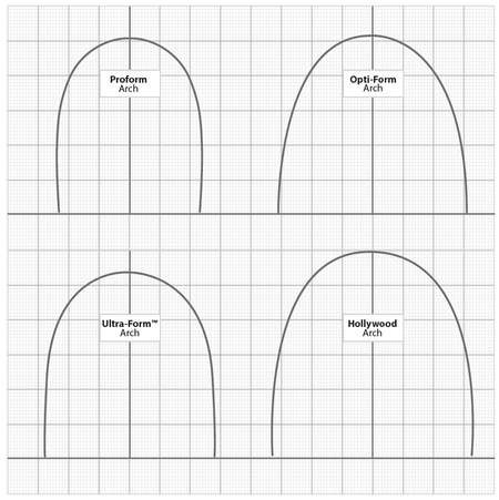 Dynaflex - Dynatherm Proform Niti Orthodontic Archwire - Round Type