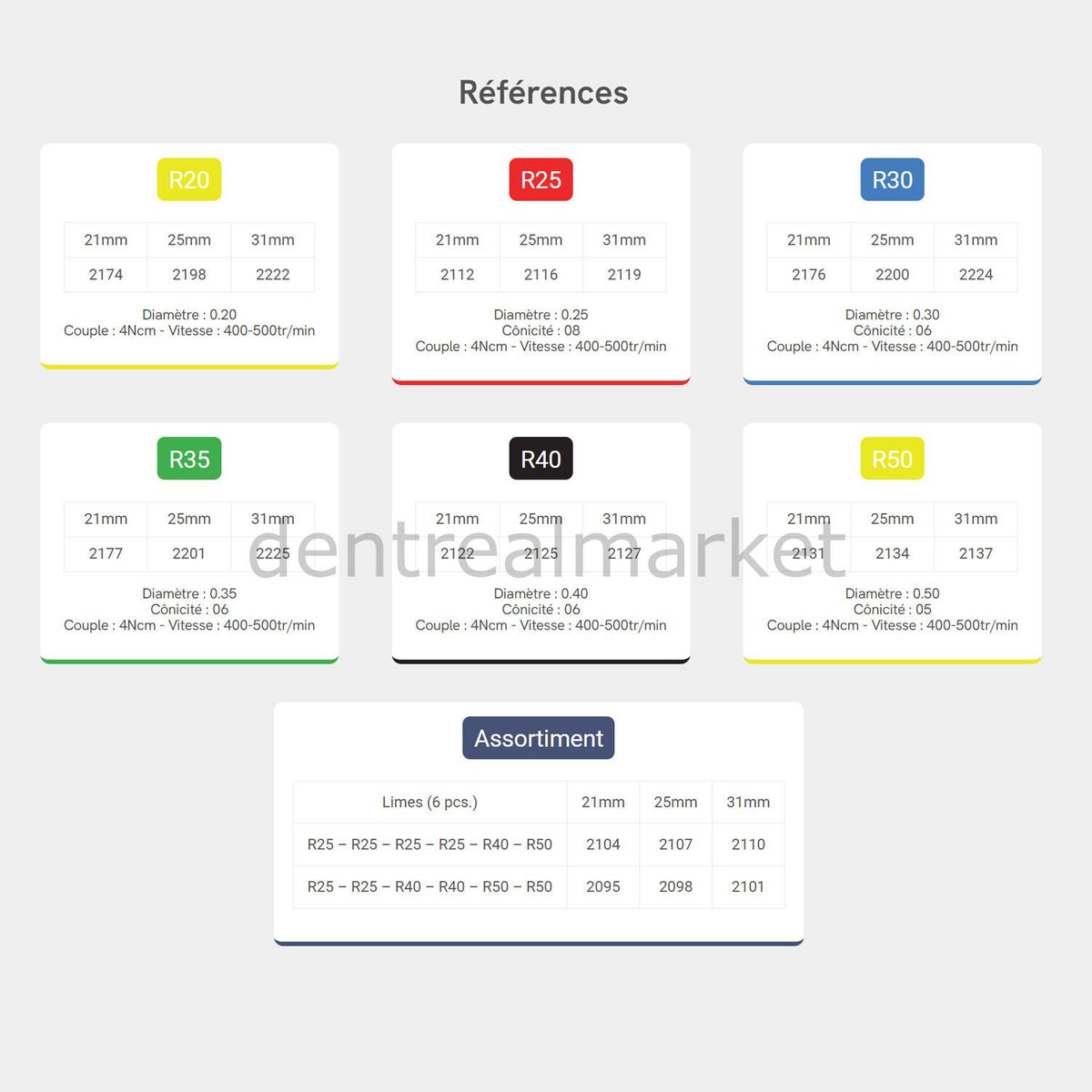 EndoArt Expert Blue Reciprocating Endodontic File