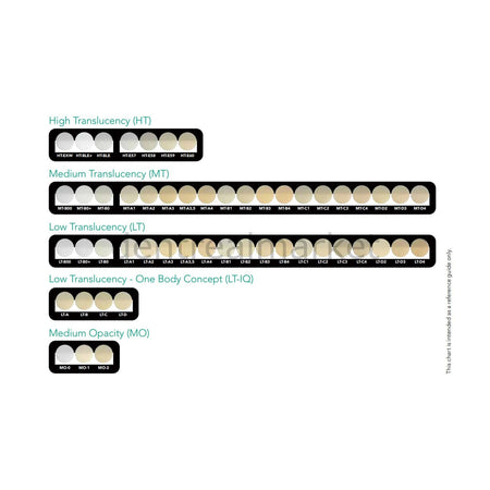 GC Dental Initial LiSi Press Ingot HT - Lithium Disilicate Glass Ceramic