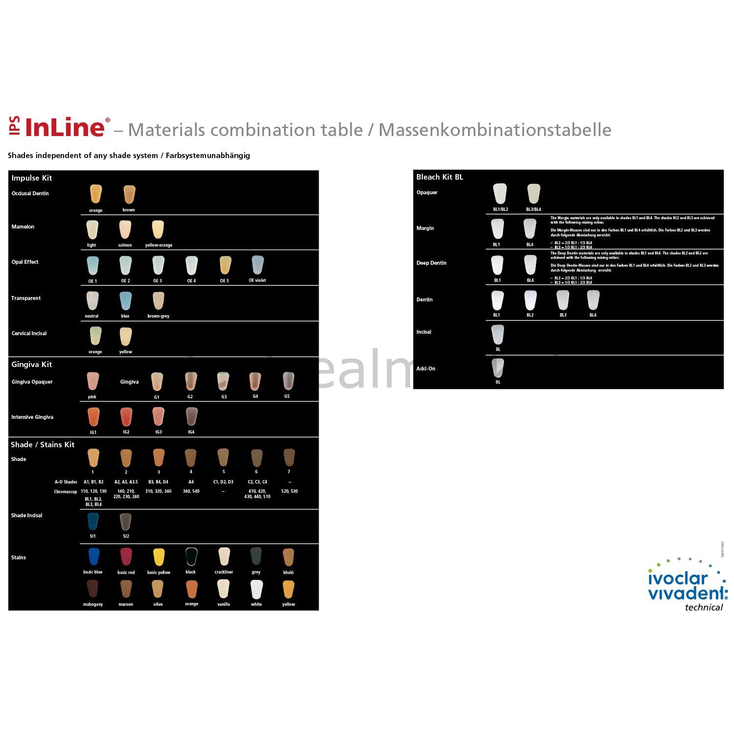 Ivoclar Vivadent IPS InLine Basic Kit Chromascop