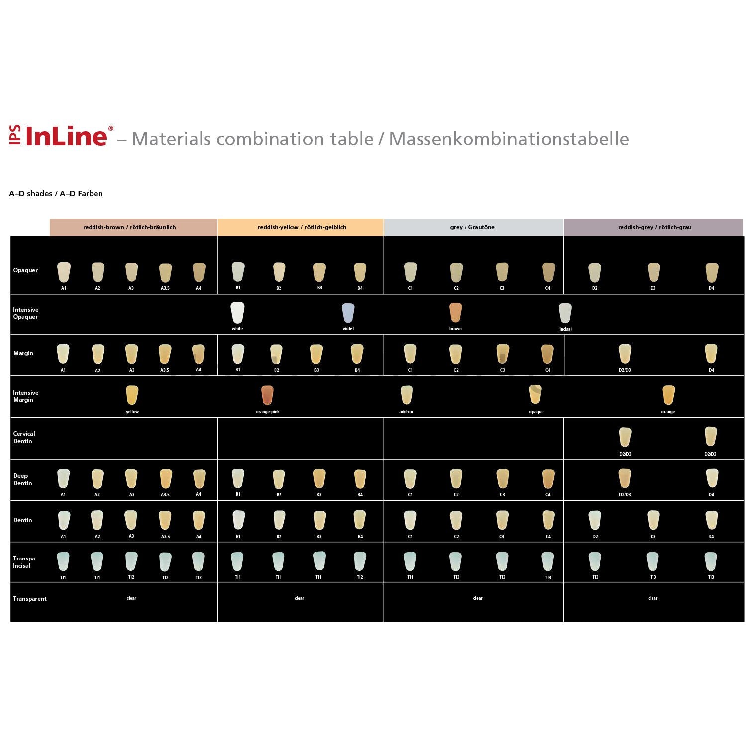 Ivoclar Vivadent IPS InLine Basic Kit Chromascop