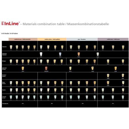 Ivoclar Vivadent IPS InLine Basic Kit Chromascop
