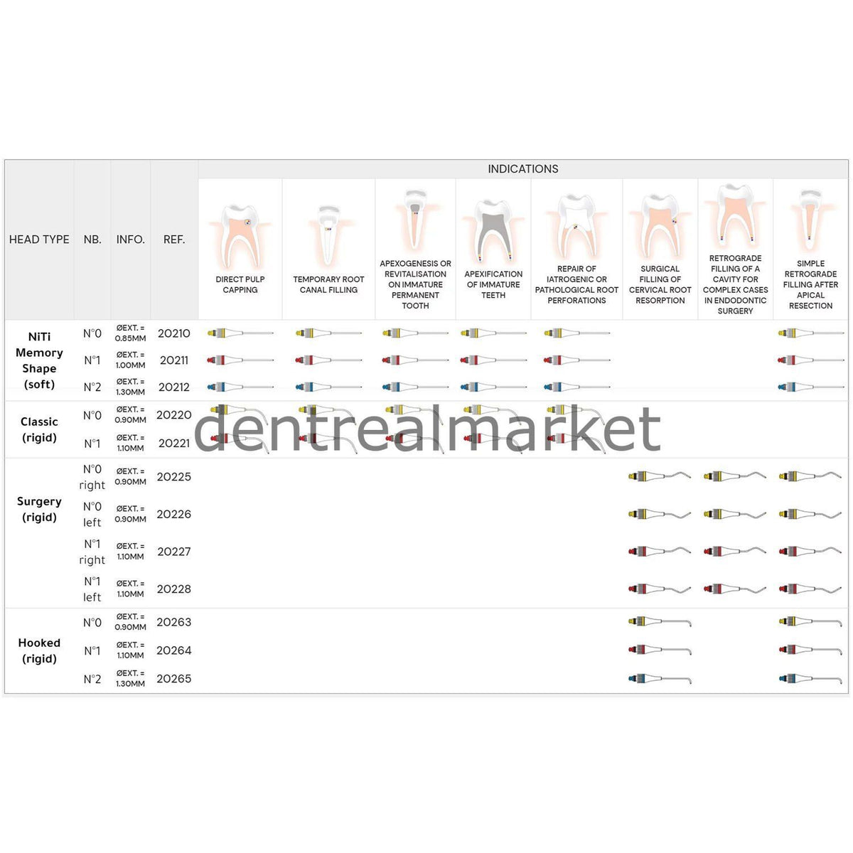 +PD Map System Needle - NiTi Memory Shape Needle