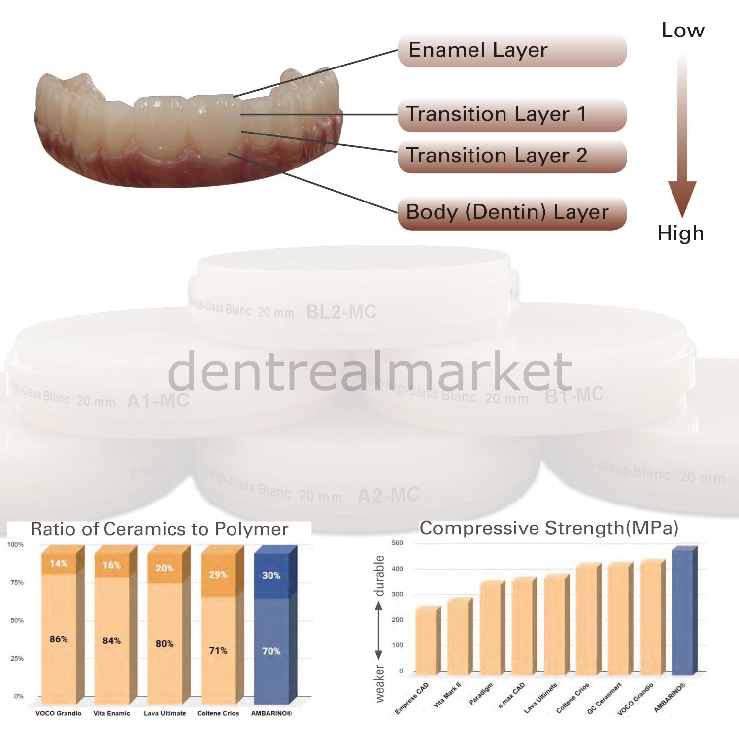 Creamed Ambarino High-Class Hybrid Glass Ceramic Multicolor Ultra Hard Disk - 15 mm