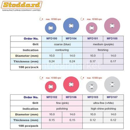 Stoddard Maxflex Pop-On Finishing Polish Refill