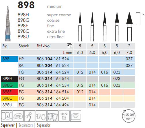 Meisinger 898 Synthetic Diamond Bur — Pack of 5