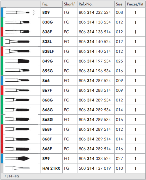 Meisinger Preparation Bur Set — 17 Pieces