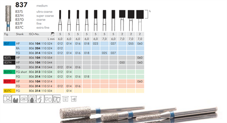 Meisinger Synthetic Diamond Bur — Single