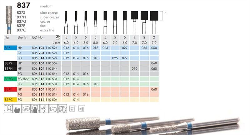 Meisinger 837 Synthetic Diamond Bur — Cylinder — Pack of 5