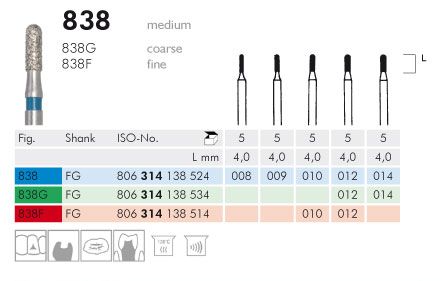Meisinger 838 Synthetic Diamond Bur Cylinder — Pack of 5
