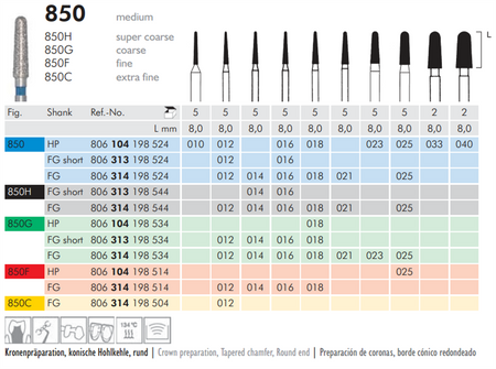 Meisinger 850 Synthetic Diamond Bur Pack of 5 – Tapered