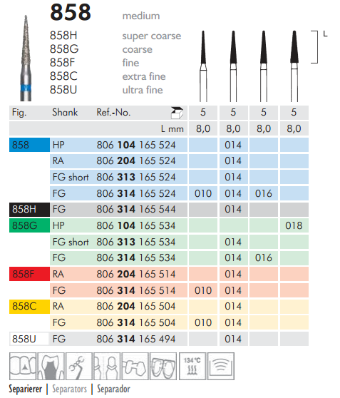 Meisinger 858 Synthetic Diamond Bur Pack of 5 – Needle