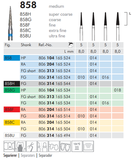 Meisinger 858 Synthetic Diamond Bur Pack of 5 – Needle