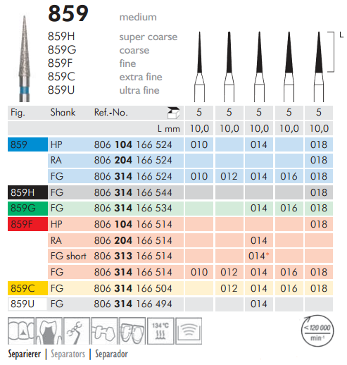 Meisinger 859 Synthetic Diamond Bur Pack of 5 – Needle