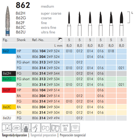 Meisinger 862 Synthetic Diamond Bur Flame Tip - Pack of 5