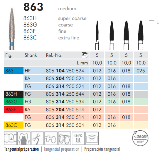 Meisinger 863 Synthetic Diamond Bur Pack of 5 – Flame