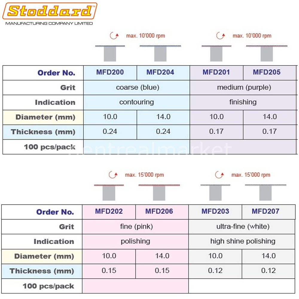 Stoddard Maxflex Snap-On Finishing Polish Refill