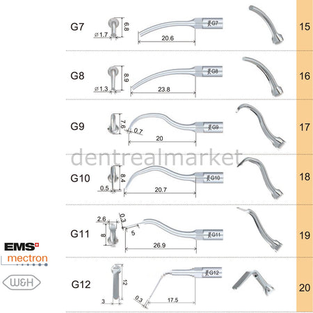 Woodpecker Scaling Tip G1 - EMS, Mectron, Woodpecker, W&H Compatible