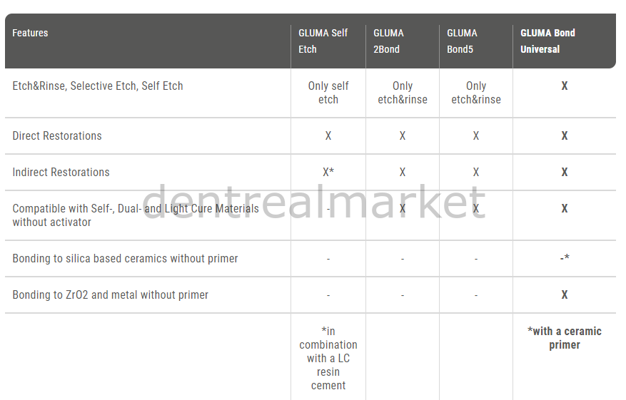Kulzer GLUMA Universal Bond Professional Set