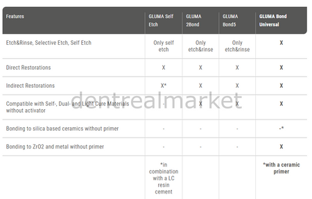 Kulzer GLUMA Universal Bond Professional Set