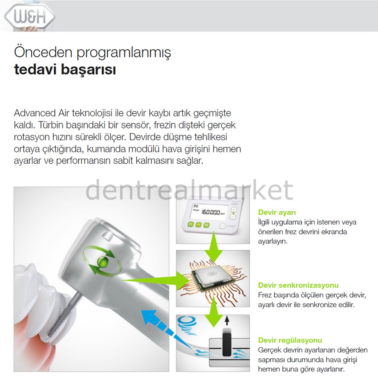 W&H Dental Primea Advanced Air Set RG-97 L & RQ 24 Coupling