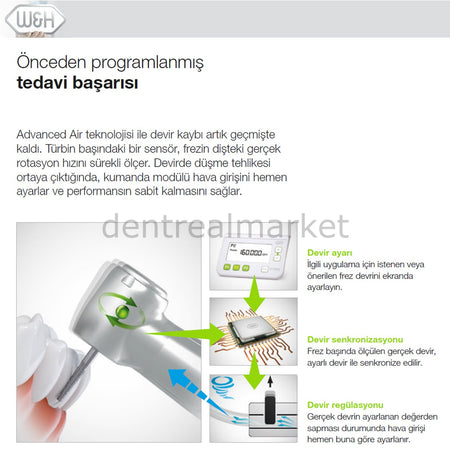 W&H Dental Primea Advanced Air Set RG-97 L & RQ 24 Coupling