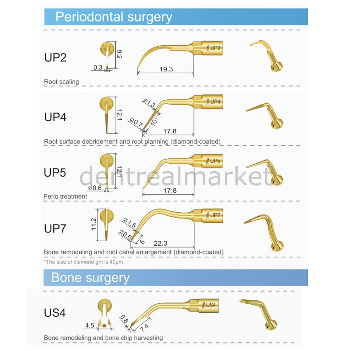 Woodpecker Ultrasurgery Piezo Periodontal Surgery Set